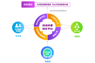 申博官网-相信品牌力量