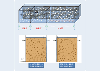 申博官网-相信品牌力量